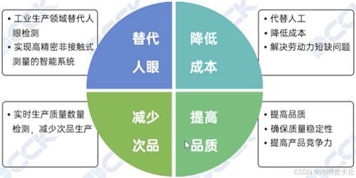 機器視覺開發(fā)入門 從基礎(chǔ)到實踐的完整指南
